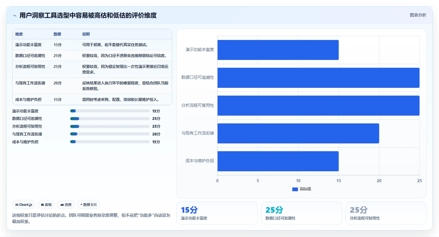 电商数据运营执行标准：用户洞察环节如何体现工具对比