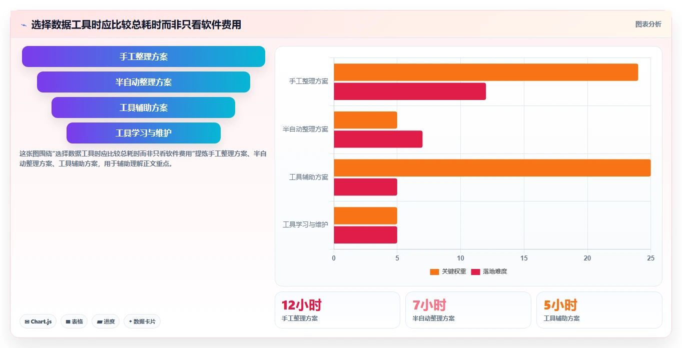 拼多多数据分析工具免费使用技巧：选品数据对应的进阶玩法方法