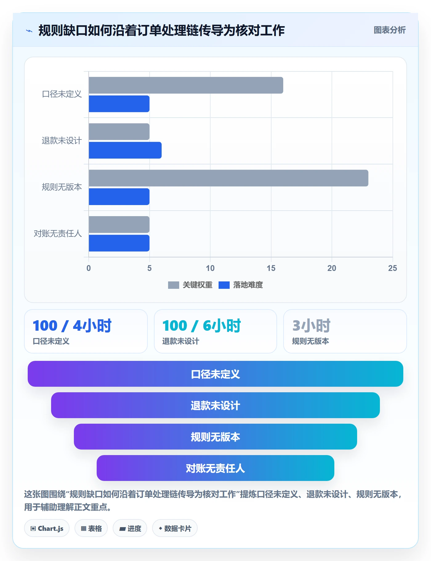 分账系统实用方法：围绕分账规则建立常见误区