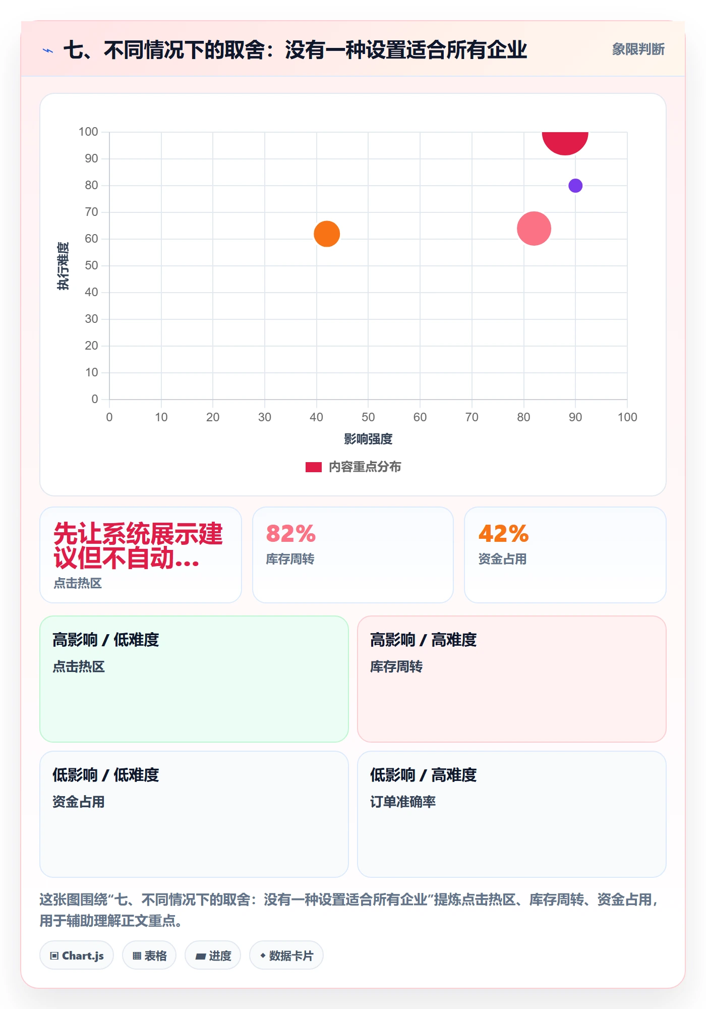 七、不同情况下的取舍：没有一种设置适合所有企业