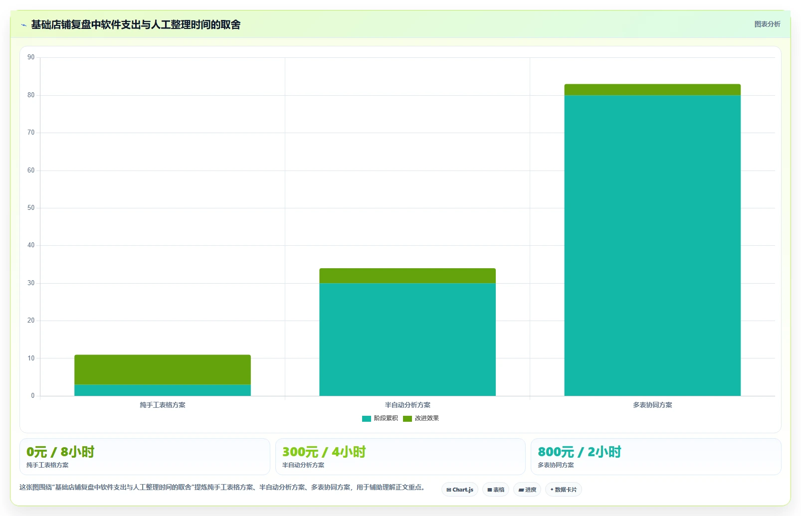 拼多多数据分析工具免费实战复盘：从店铺诊断验证常见误区效果