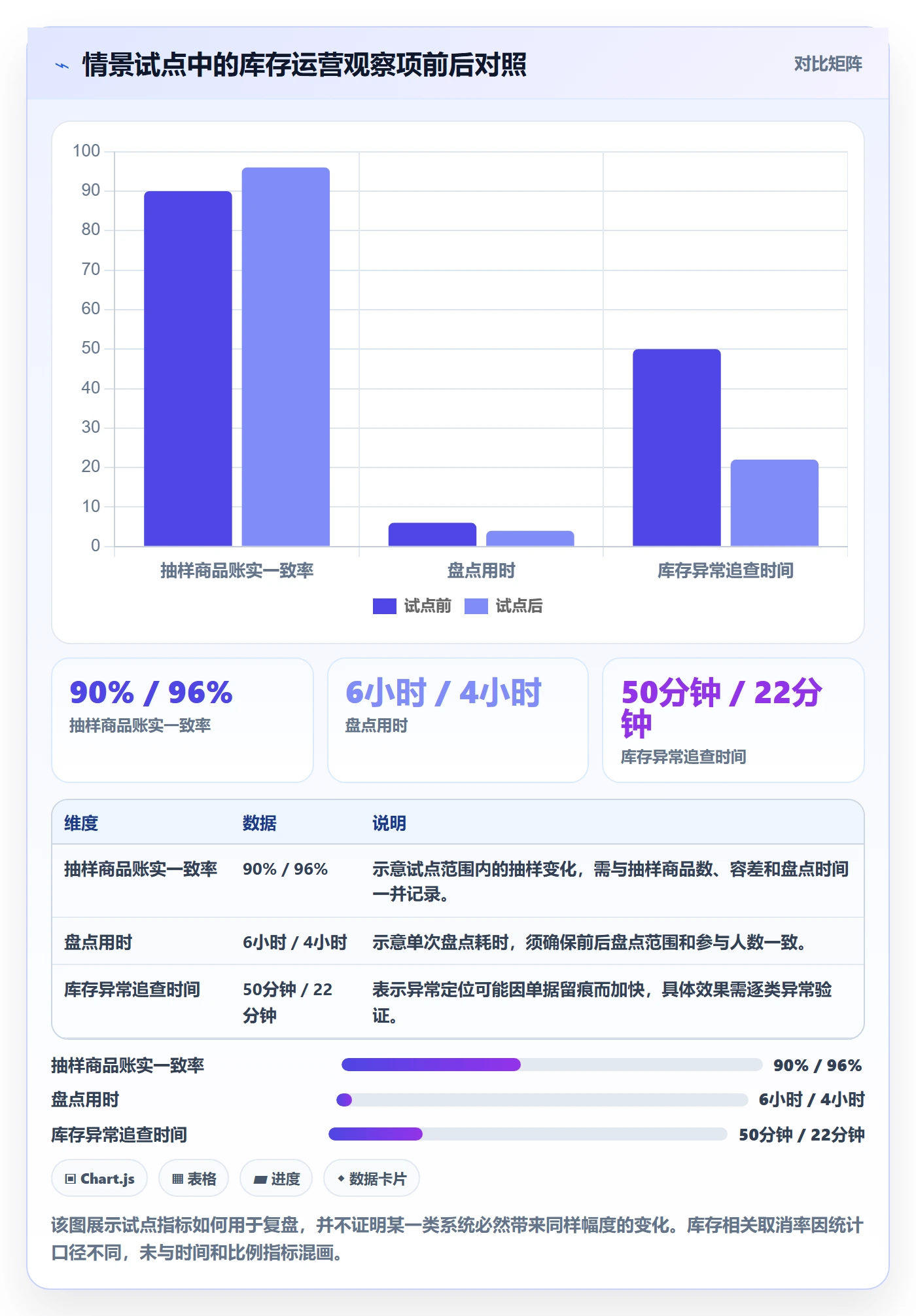 库存管理系统怎么管？以系统选型为核心的进阶玩法方案