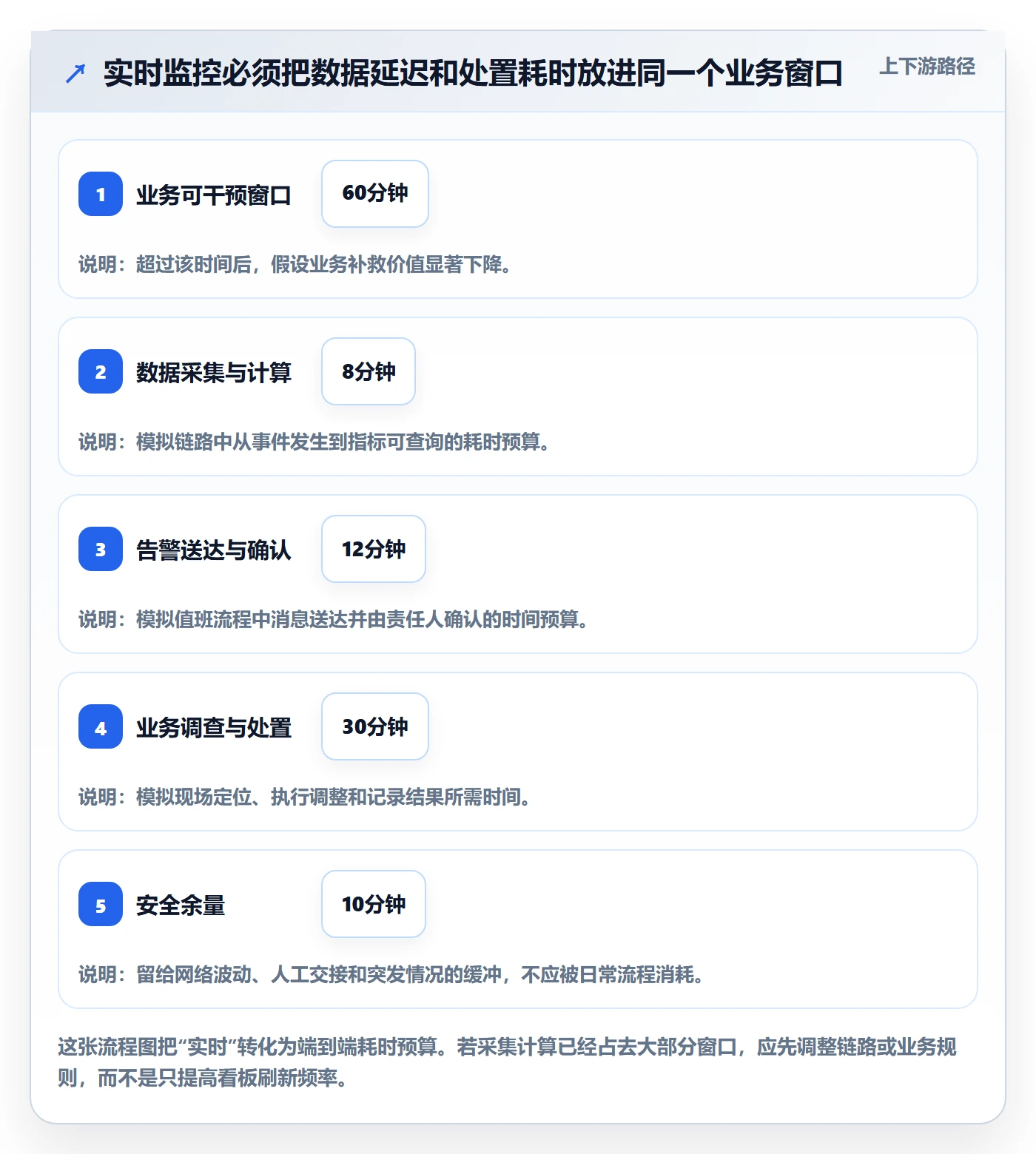 bi 平台实践指南：实时监控的落地案例怎样更有效