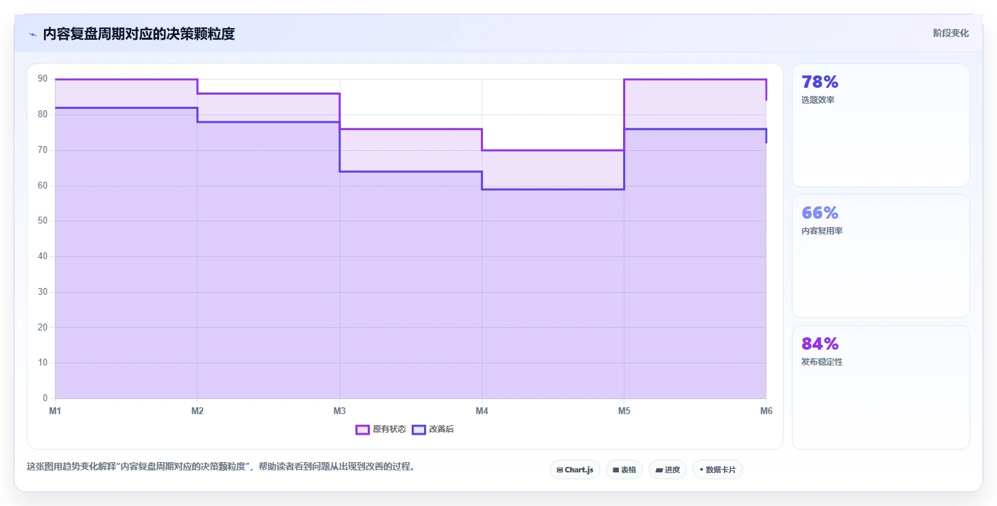 小红书数据分析：创业团队必看清单：用互动质量推动改善搜索曝光