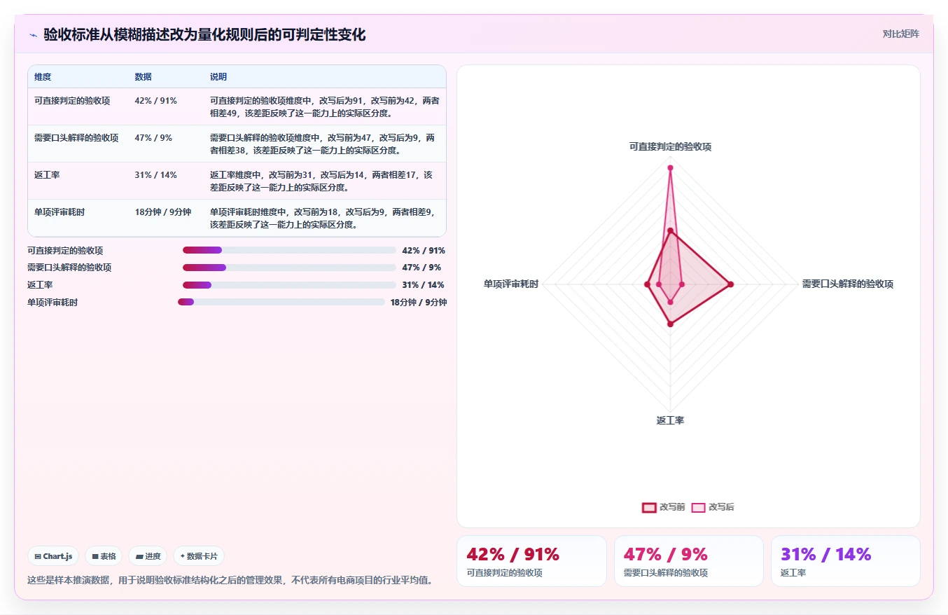 电商系统开发：供应链团队场景拆解：上线验收如何做到明确项目边界