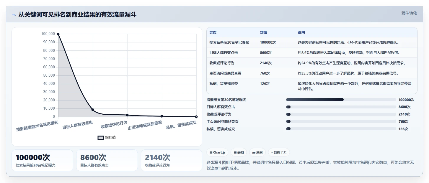 小红书数据分析：品牌商家成本视角：人群画像如何避免关键词排名低