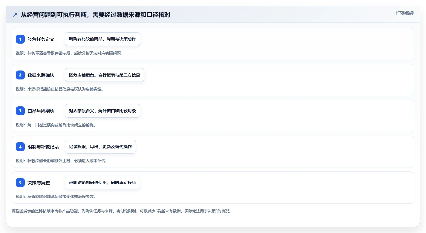 拼多多数据分析工具免费检查方法：通过使用限制评估成本控制质量