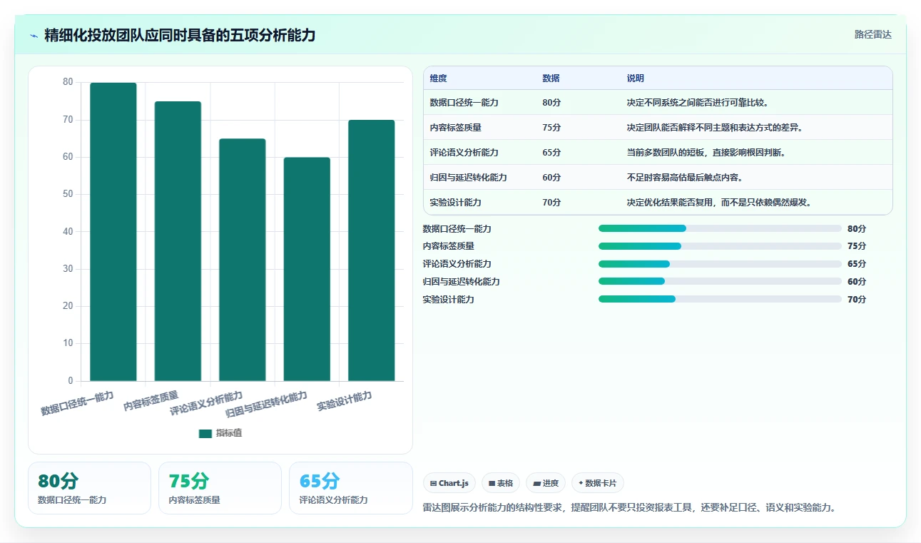 小红书数据分析：投放团队精细化指南：从内容转化发现数据不会看根因