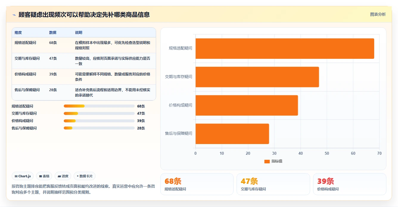 如何运营好一个店铺基础课：转化优化相关的系统搭建一次讲透