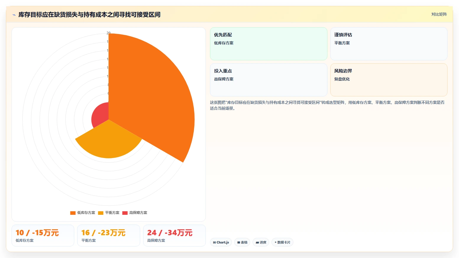 仓库安全库存管理检查方法：通过分级预警评估新手避坑质量