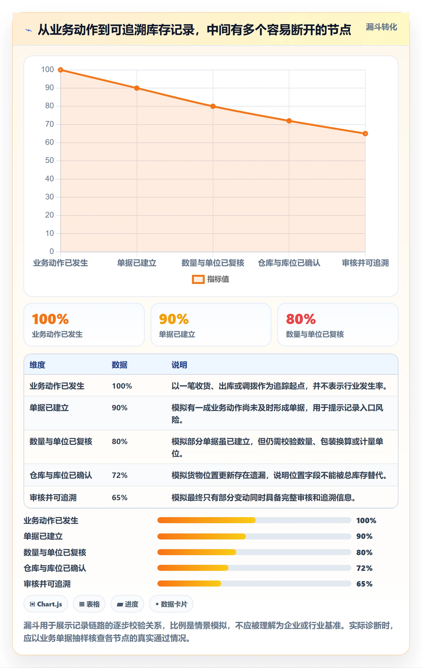 库存管理系统工作指南：用效率提升解决库存台账问题