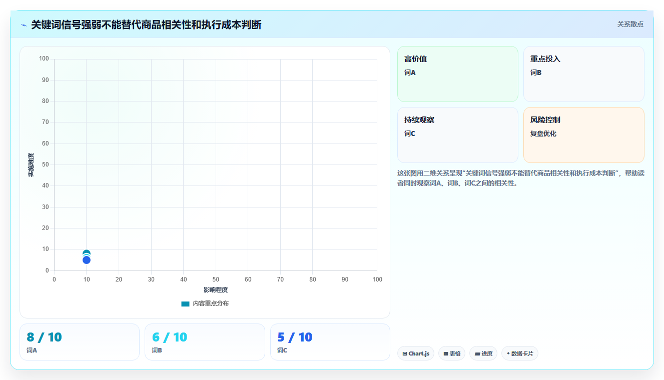 拼多多数据分析工具免费怎么优化？先从关键词趋势的团队协同入手