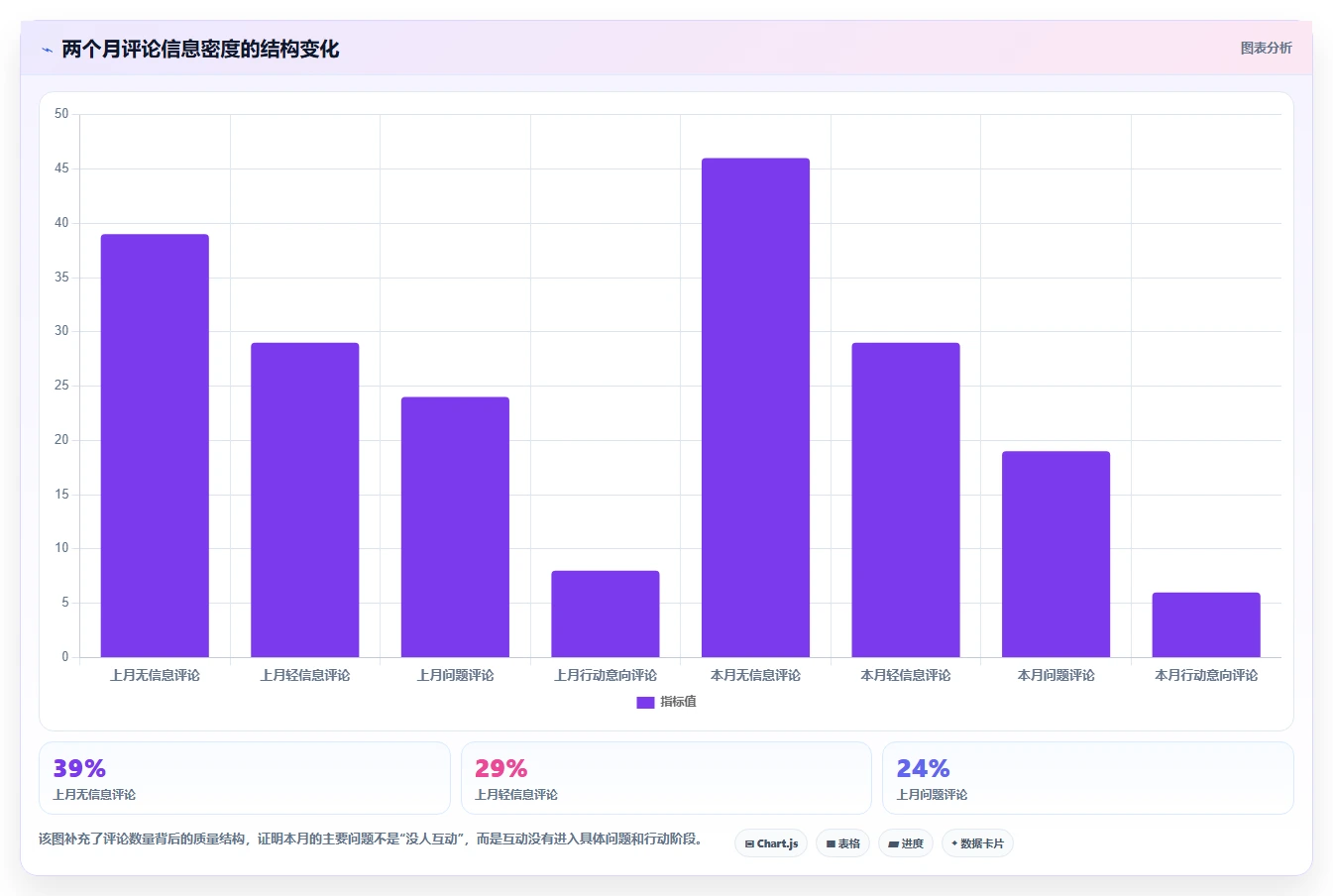 小红书数据分析：小红书新手案例思路：月度汇报怎样优化互动质量