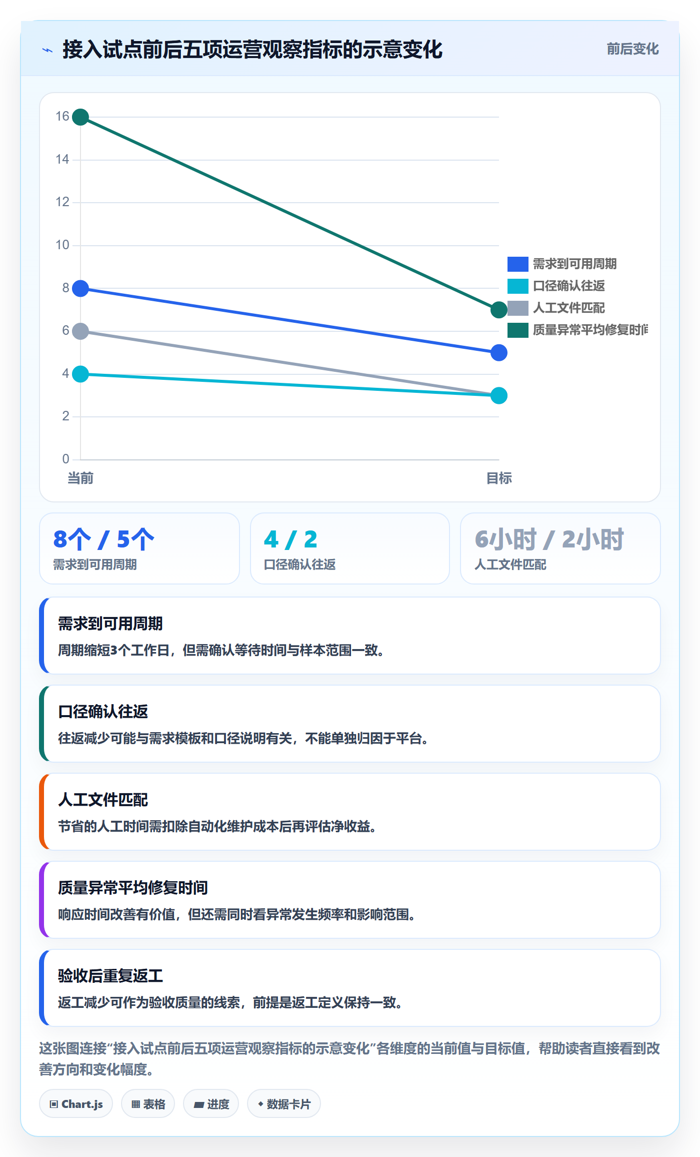 bi 平台运营框架：把数据接入纳入效率提升