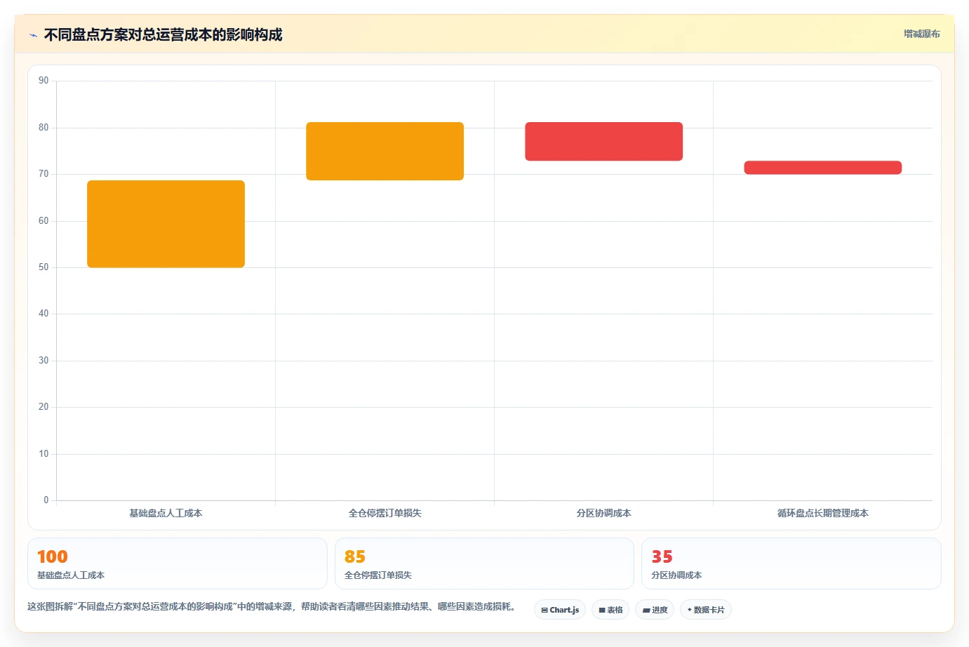 库存出入库:仓库新手风险清单:旺季备货最需警惕的盘点耗时
