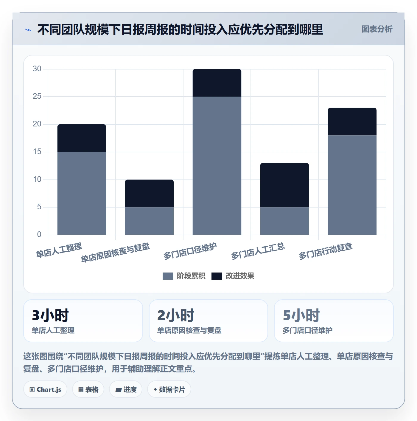 想做好店铺运营管理，先掌握落地案例中的日报周报