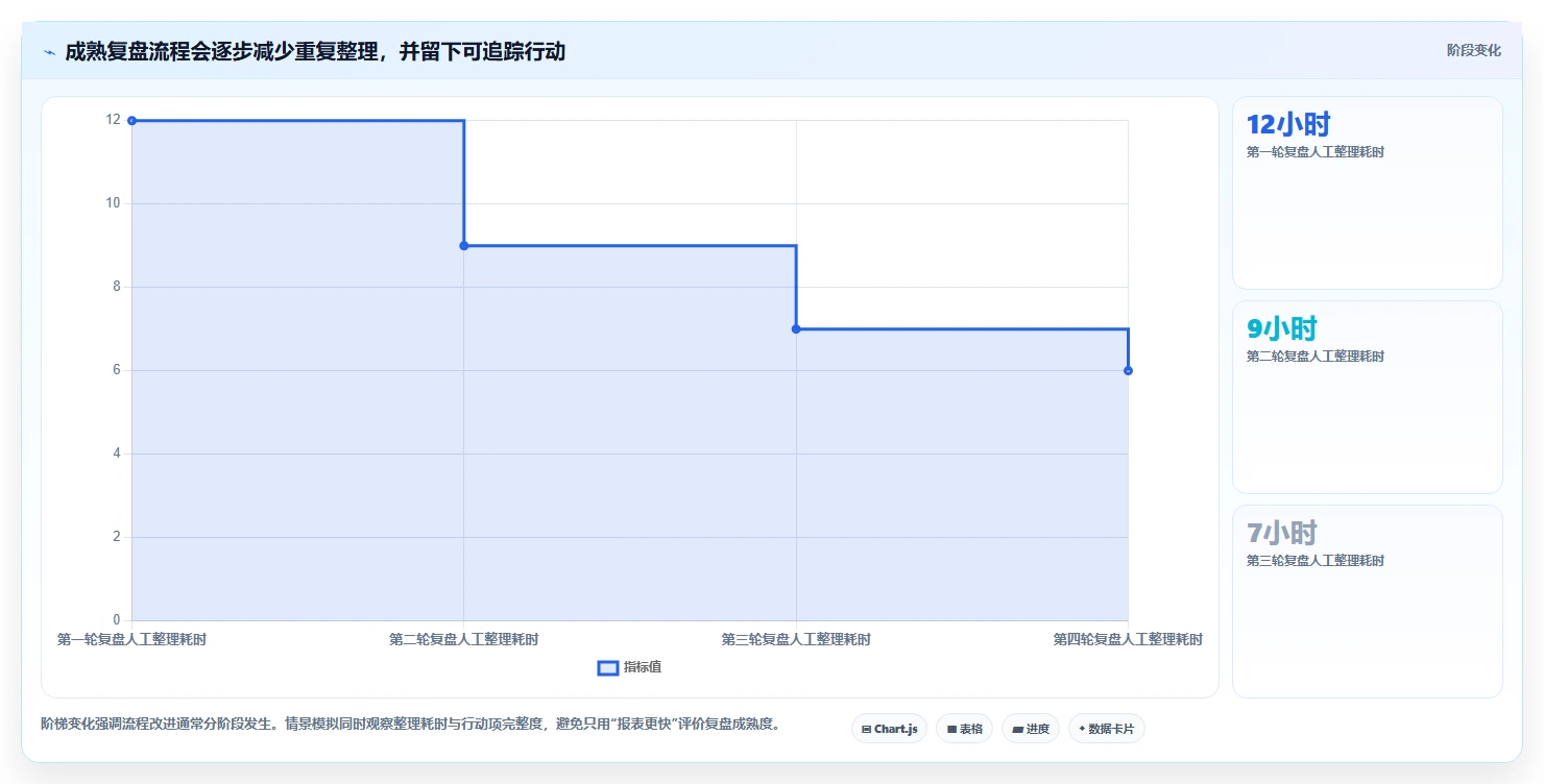想做好电商数据运营，先掌握选型方法中的经营复盘