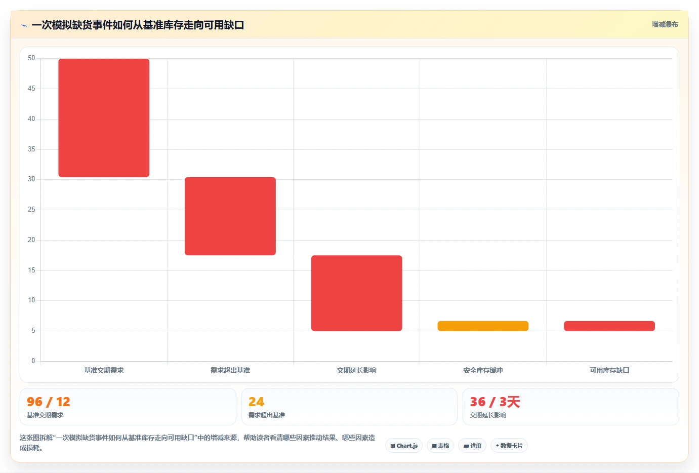仓库安全库存管理业务拆解：缺货风险为什么影响标准化管理