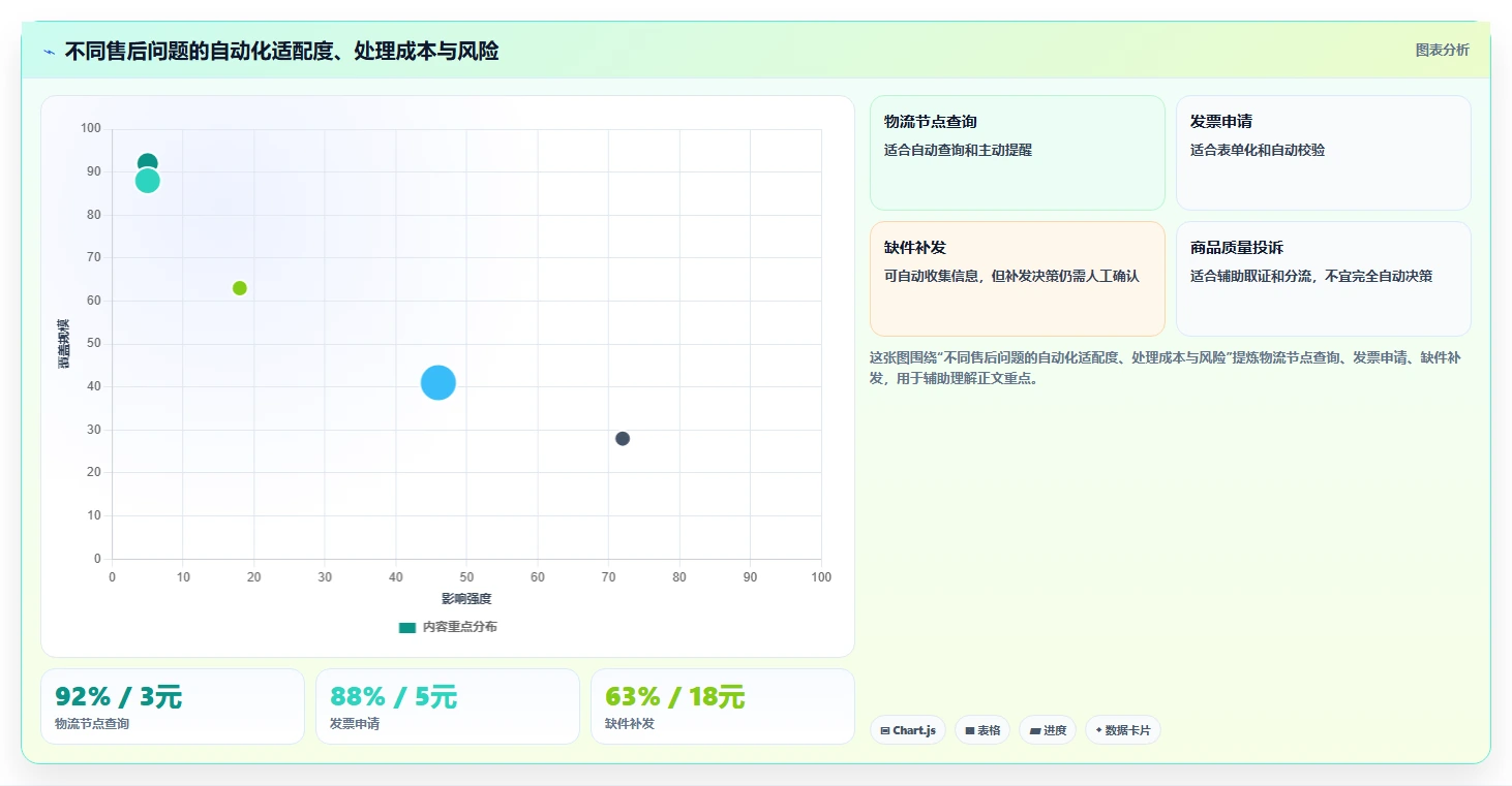 电商管理基础课：客服售后相关的指标体系一次讲透