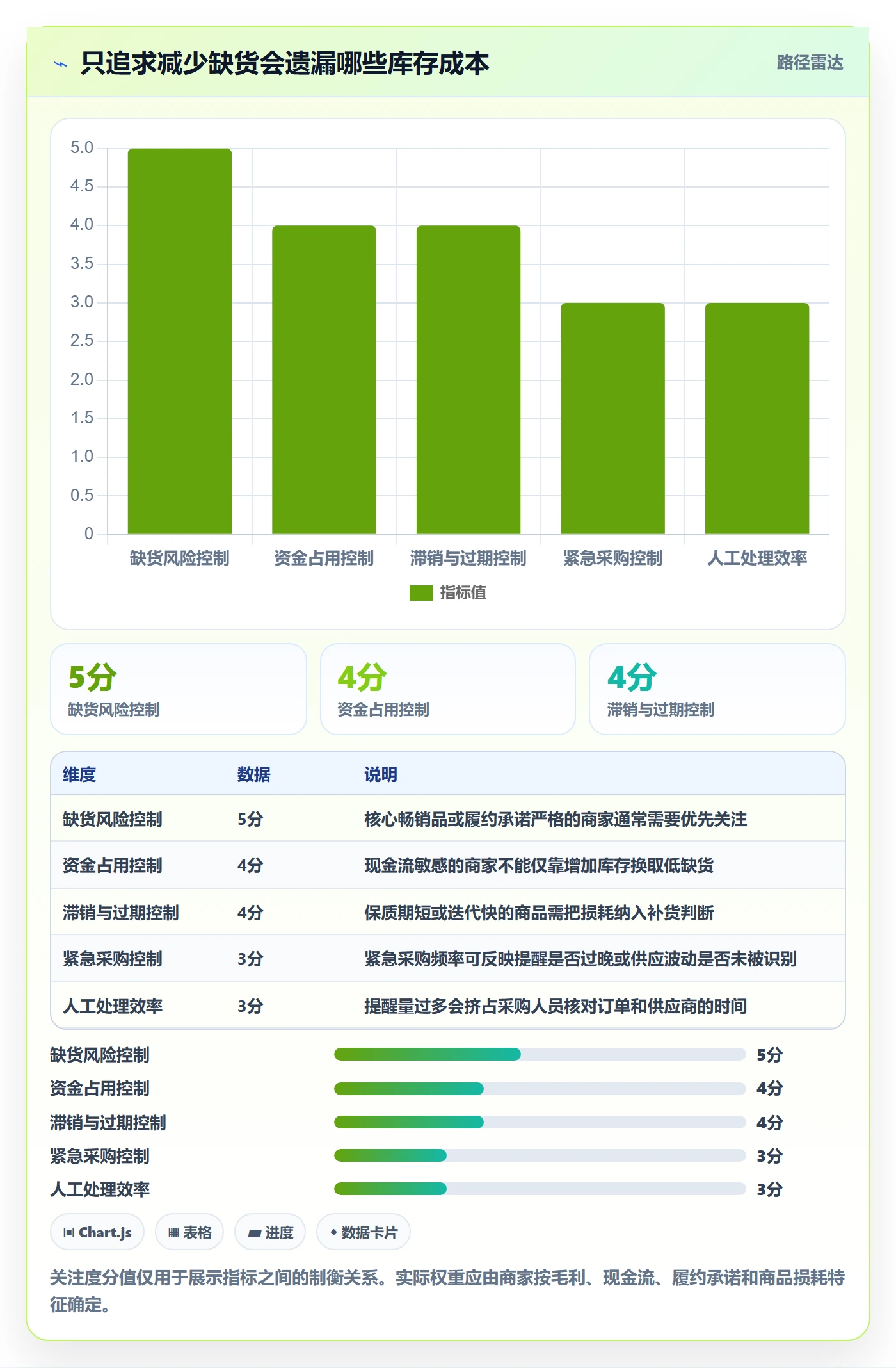 库存管理系统避坑指南：补货预警环节的中小商家要注意什么