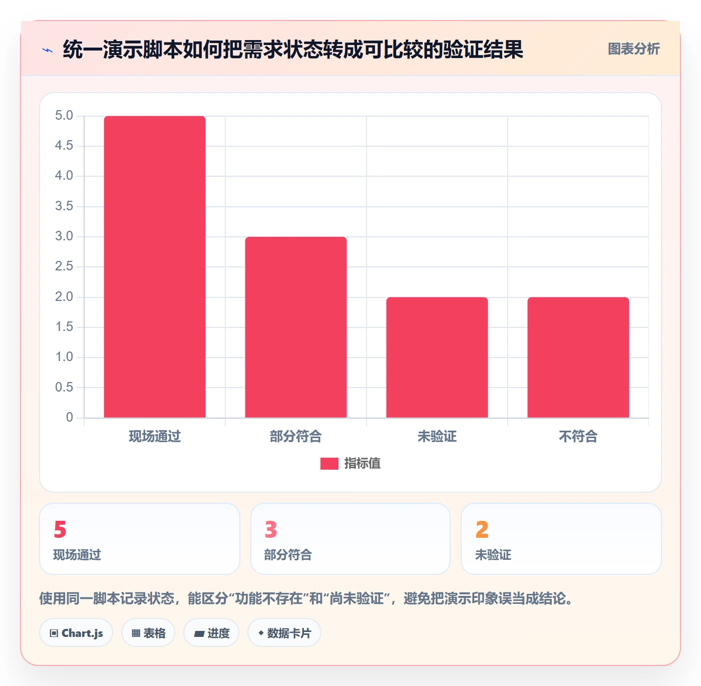 库存管理系统流程设计：系统选型从哪里开始