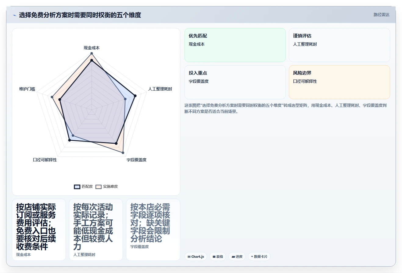 拼多多数据分析工具免费实用方法：围绕活动表现建立指标体系
