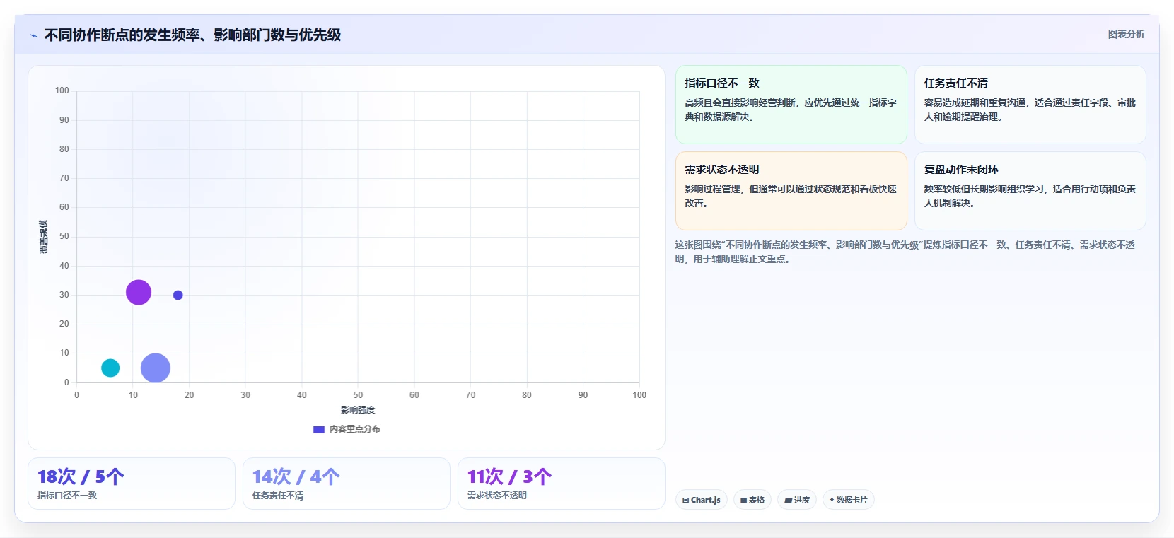 运营管理平台使用技巧：跨部门协作对应的选型方法方法