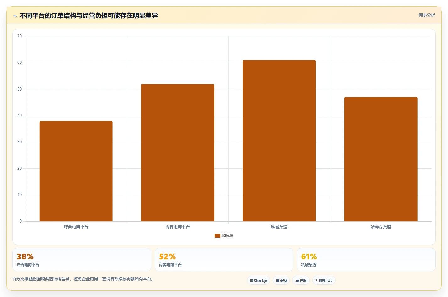 电商管理工作指南：用实操教程解决多平台经营问题