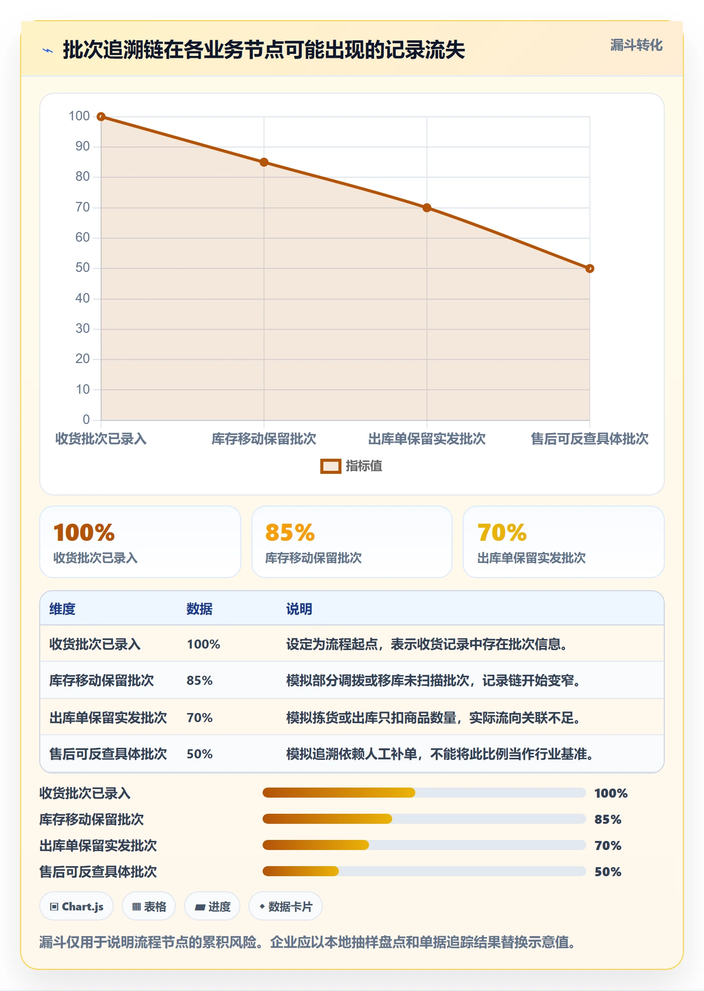 库存管理系统规划方法：批次管理与进阶玩法如何衔接
