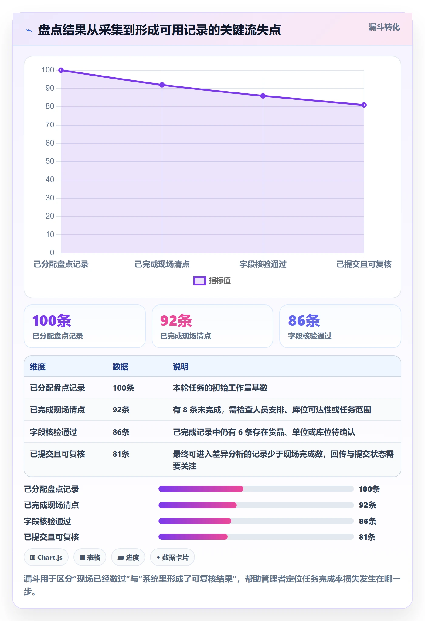 库存管理系统怎么优化？先从盘点管理的实操教程入手