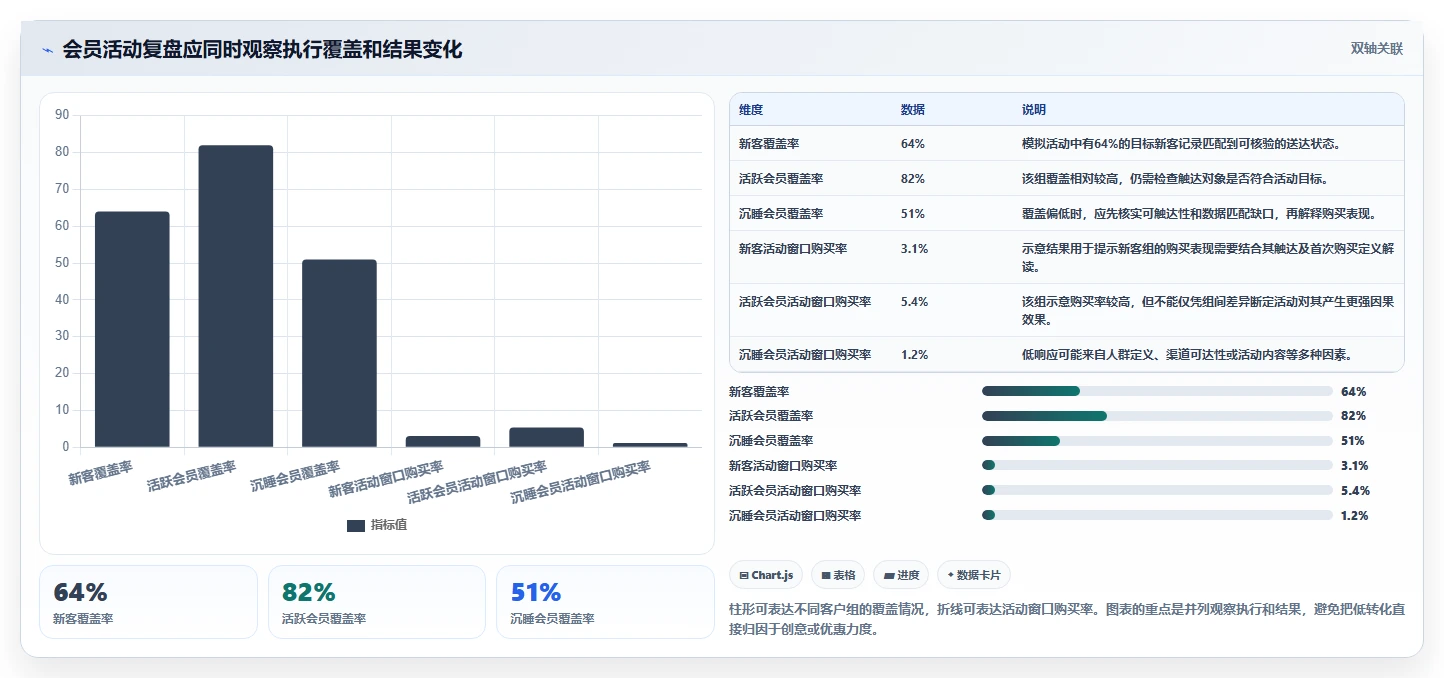 电商crm系统运营框架：把数据打通纳入数据复盘