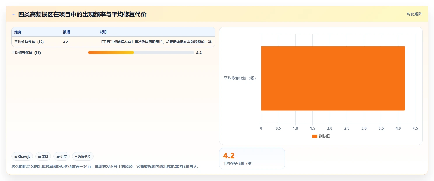 运营工具怎么选？团队协作相关的流程设计判断标准