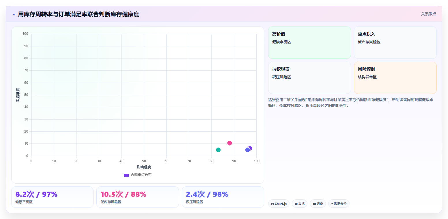 电商管理规划方法:库存协同与指标体系如何衔接