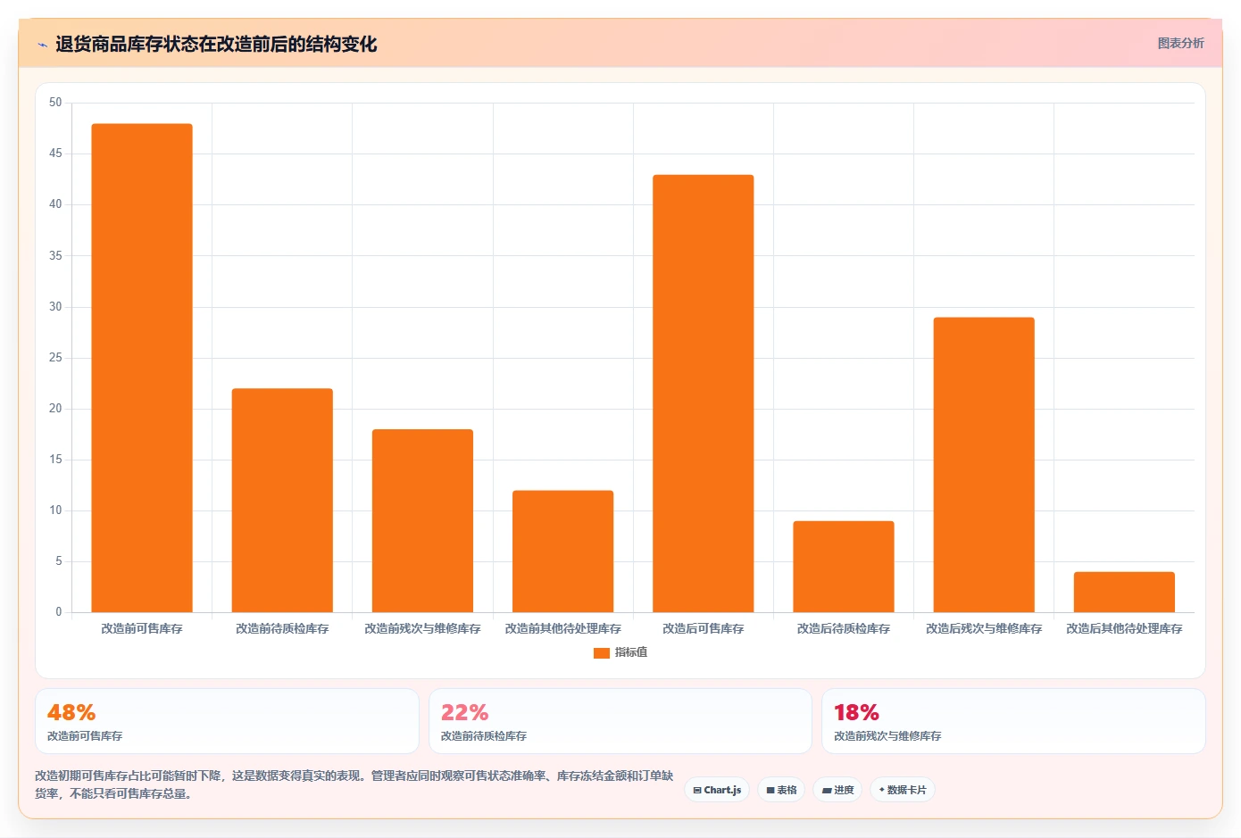 电商仓储管理：仓库新手增长视角：用退货质检放大提升库存准确率