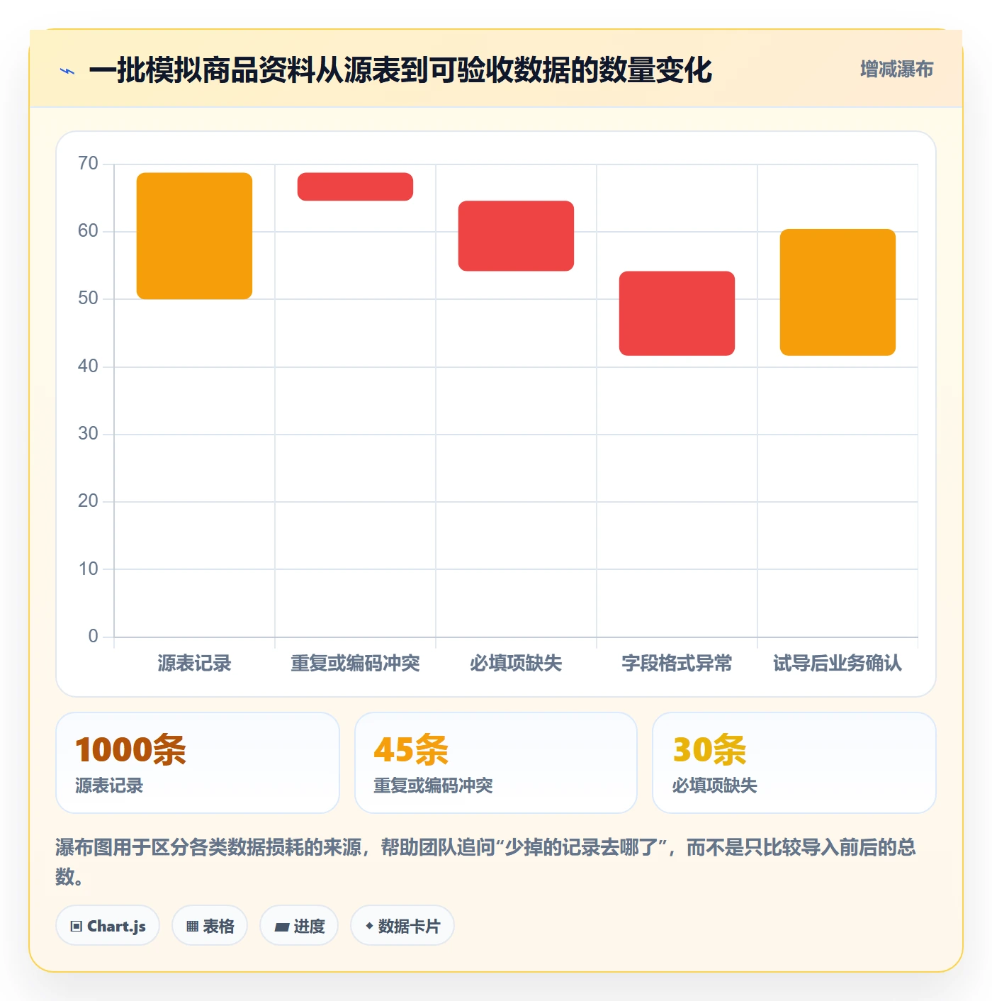 erp数据录入实用方法：围绕批量导入建立落地案例