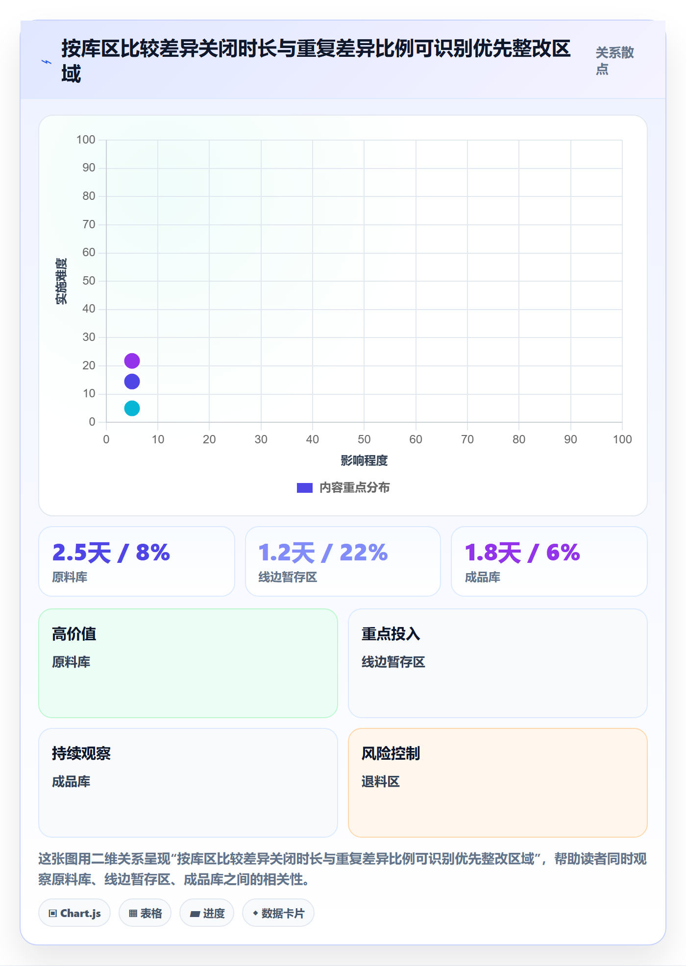 库存管理系统能力清单：落地案例需要覆盖哪些盘点管理事项