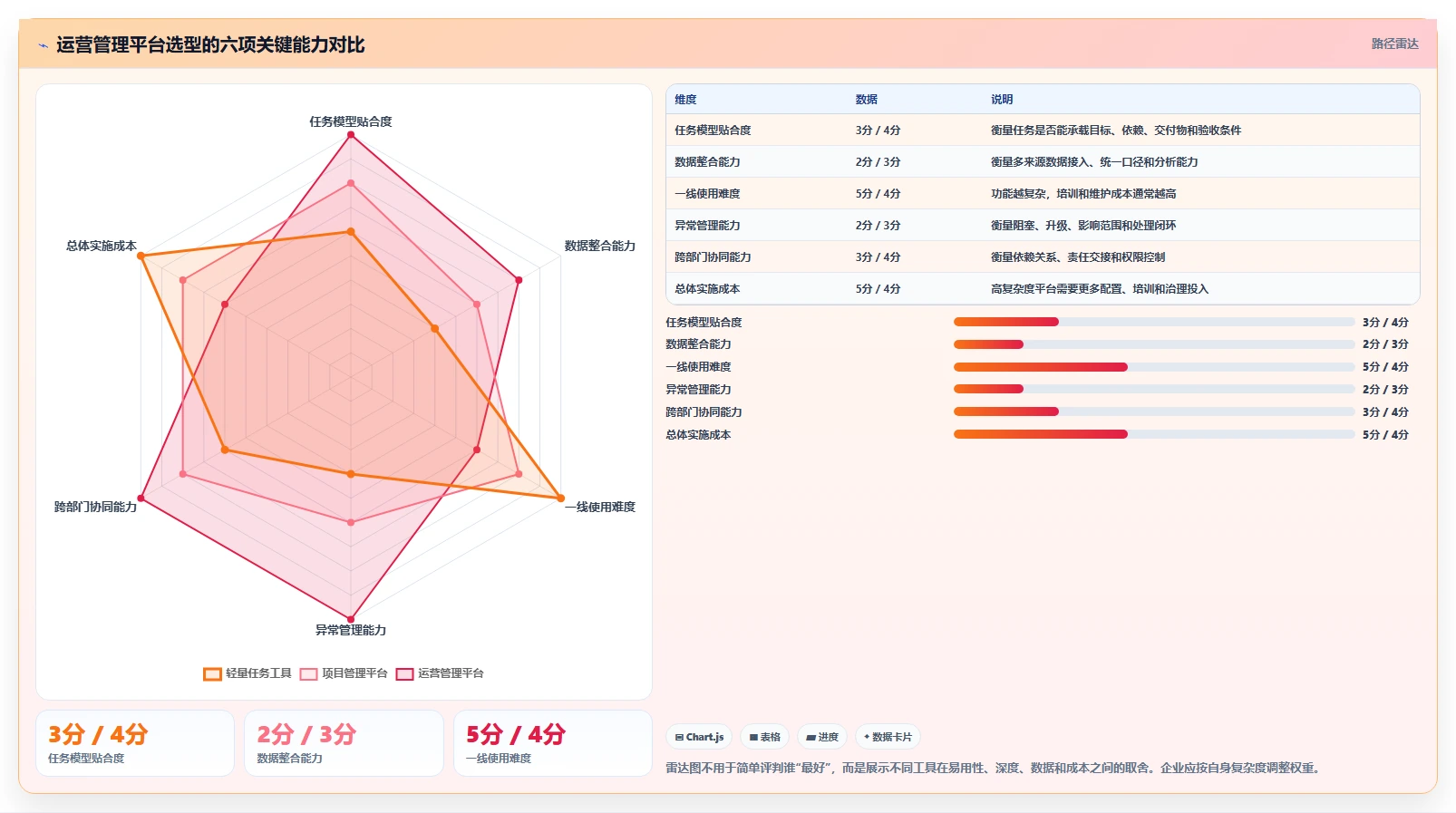 运营管理平台怎么选？任务协同相关的常见误区判断标准