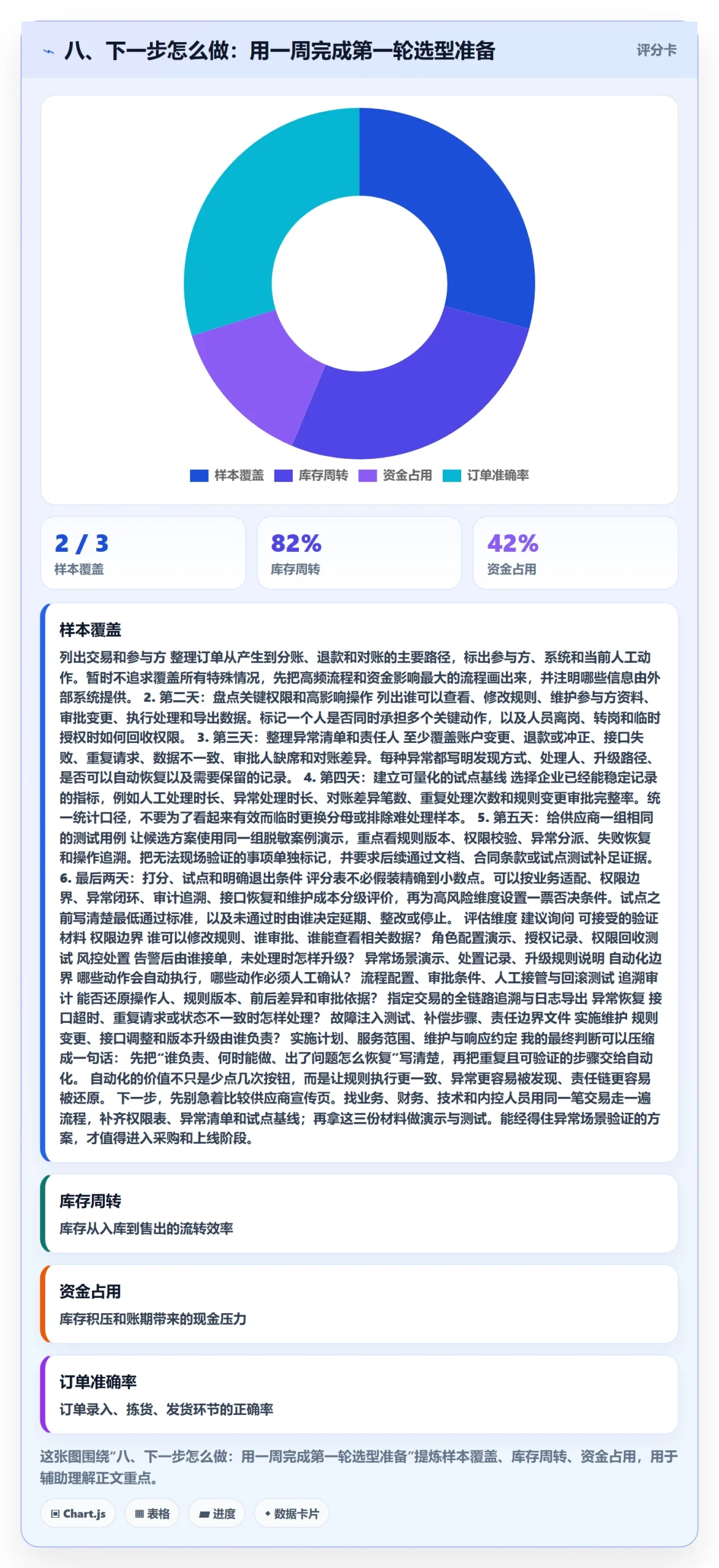 八、下一步怎么做:用一周完成第一轮选型准备