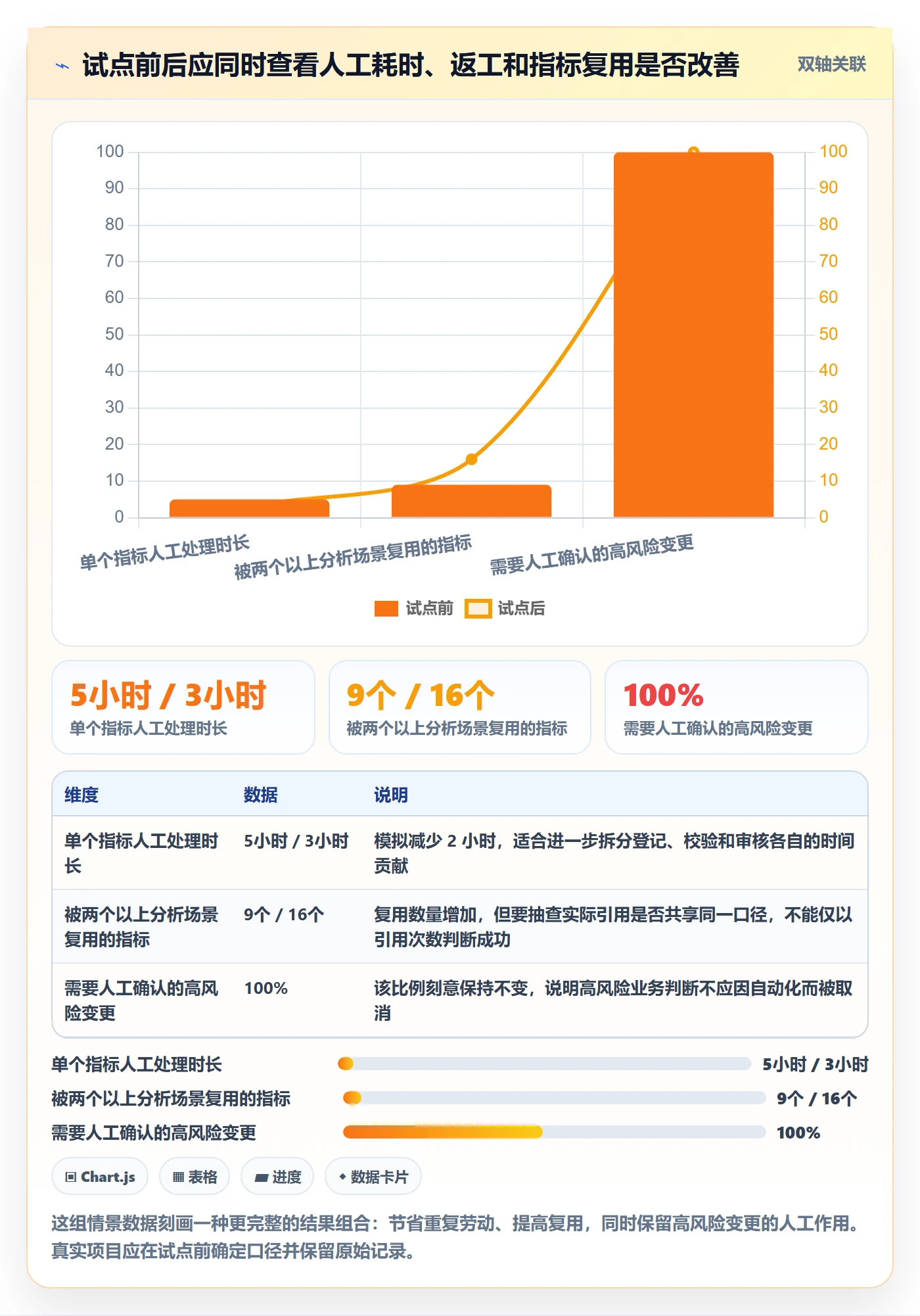 bi 平台实践指南：指标建模的自动化方案怎样更有效
