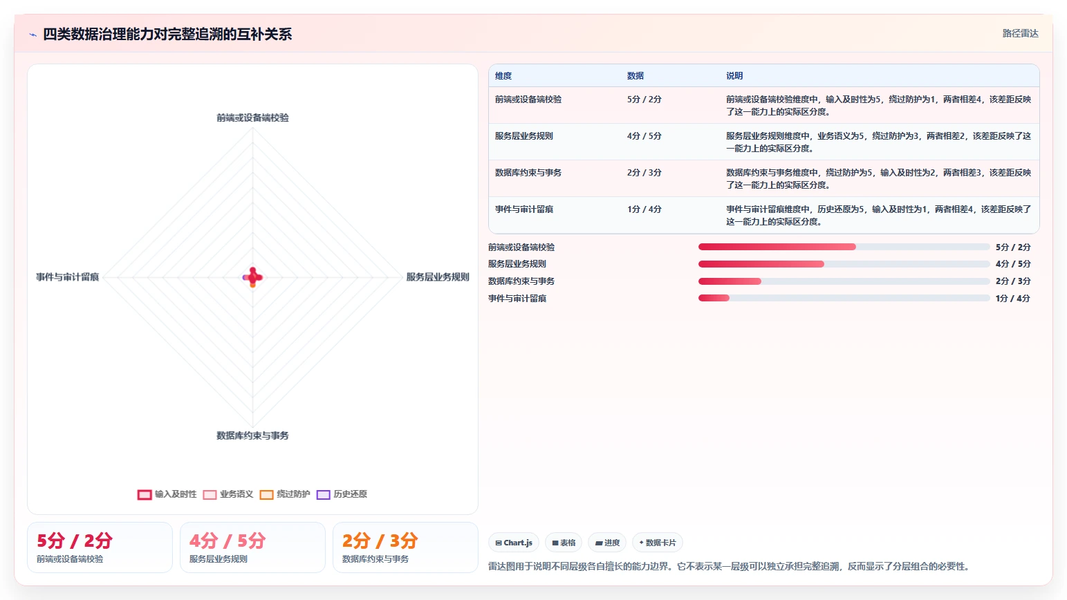 数据库存：仓储系统团队对比指南：不同数据校验方案如何影响支持完整追溯