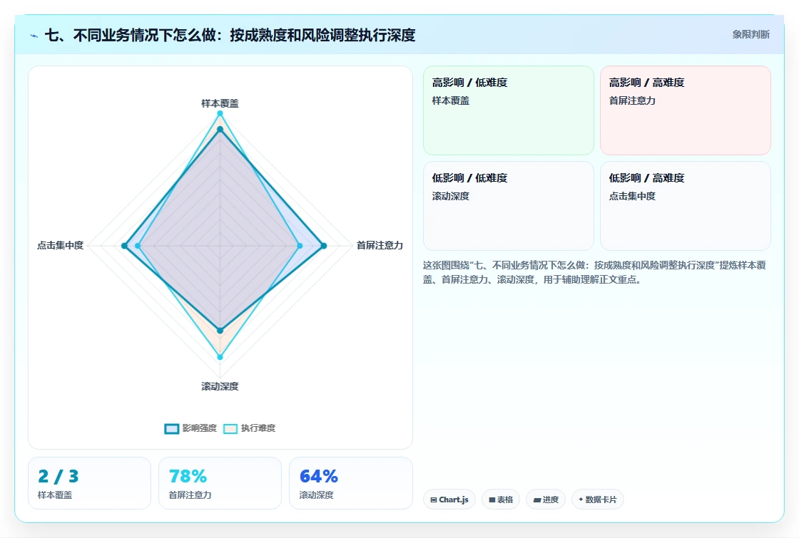 七、不同业务情况下怎么做：按成熟度和风险调整执行深度