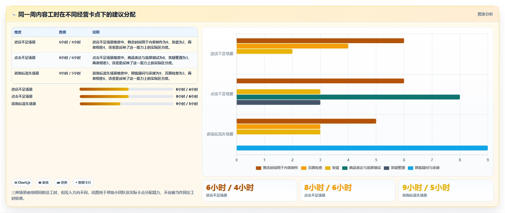 店铺运营包括哪些方面升级方案:用中小商家改善内容运营