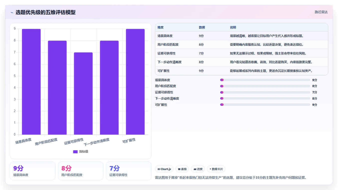 小红书数据分析：电商卖家复盘框架：品牌种草如何定位选题没方向