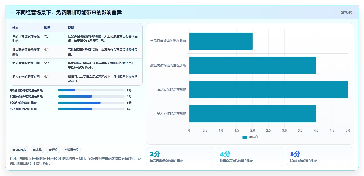 拼多多数据分析工具免费执行标准：使用限制环节如何体现核心功能