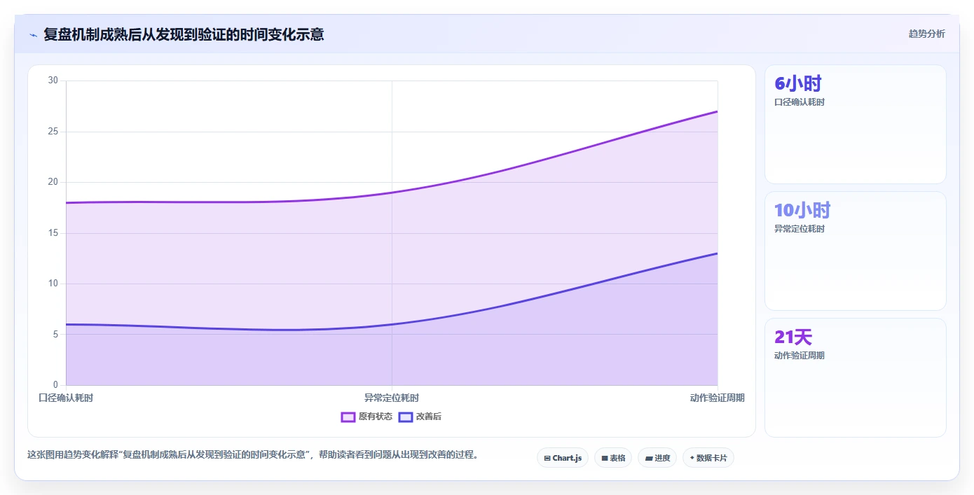 电商数据运营从0到1：数据体系的数据复盘与操作要点