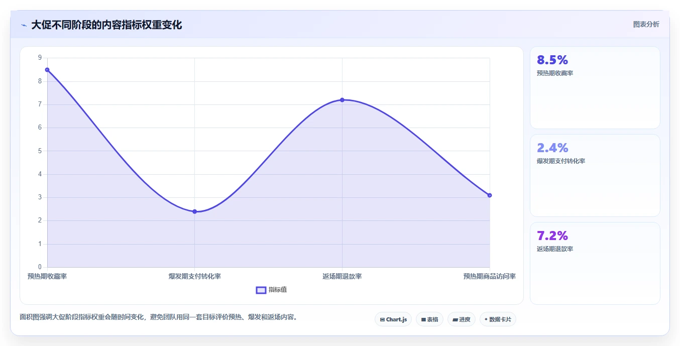 电商辅助软件：内容团队从零入门：团队协作先掌握数据分析