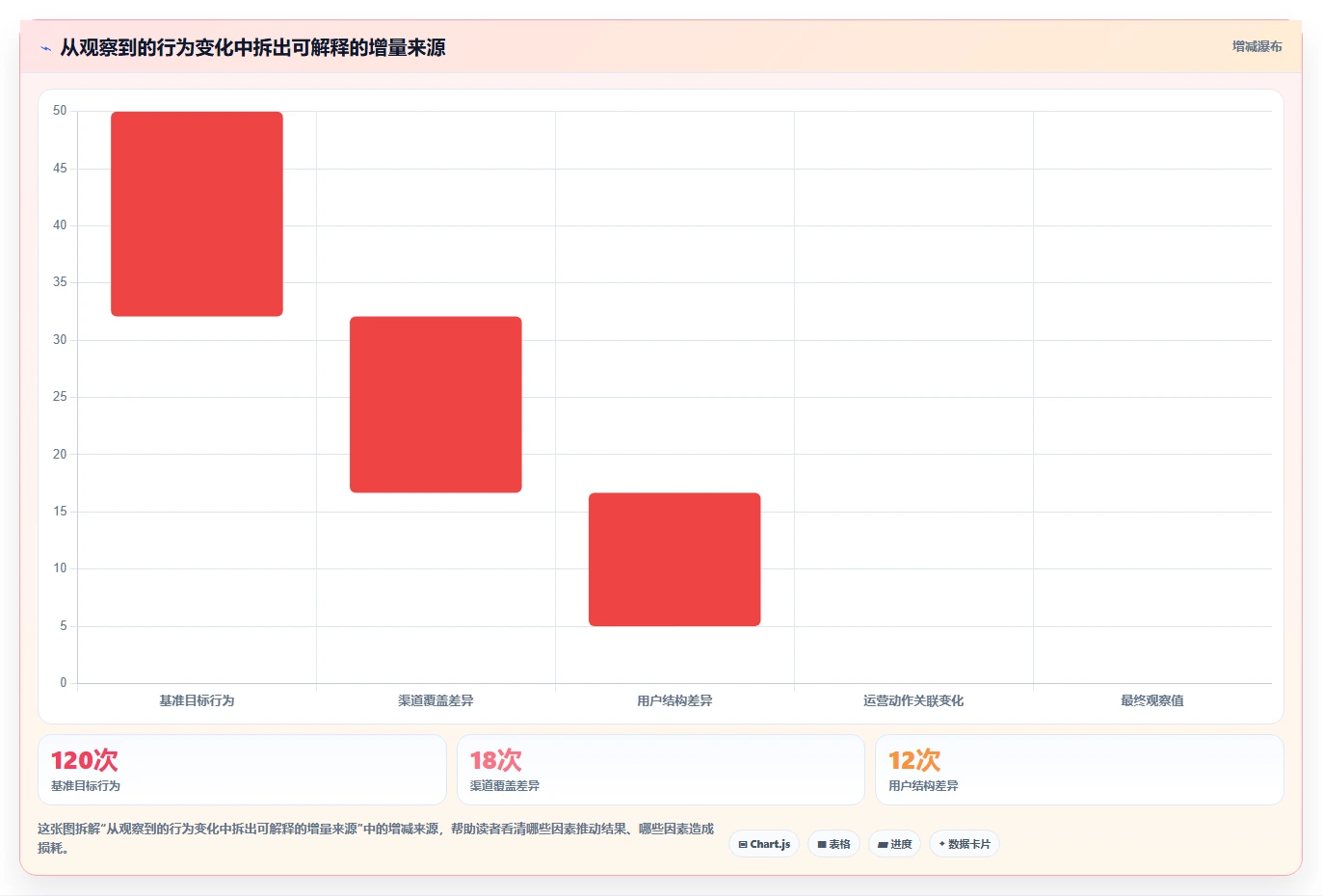 运营数据场景解析：用户分层中的日常管理怎么处理