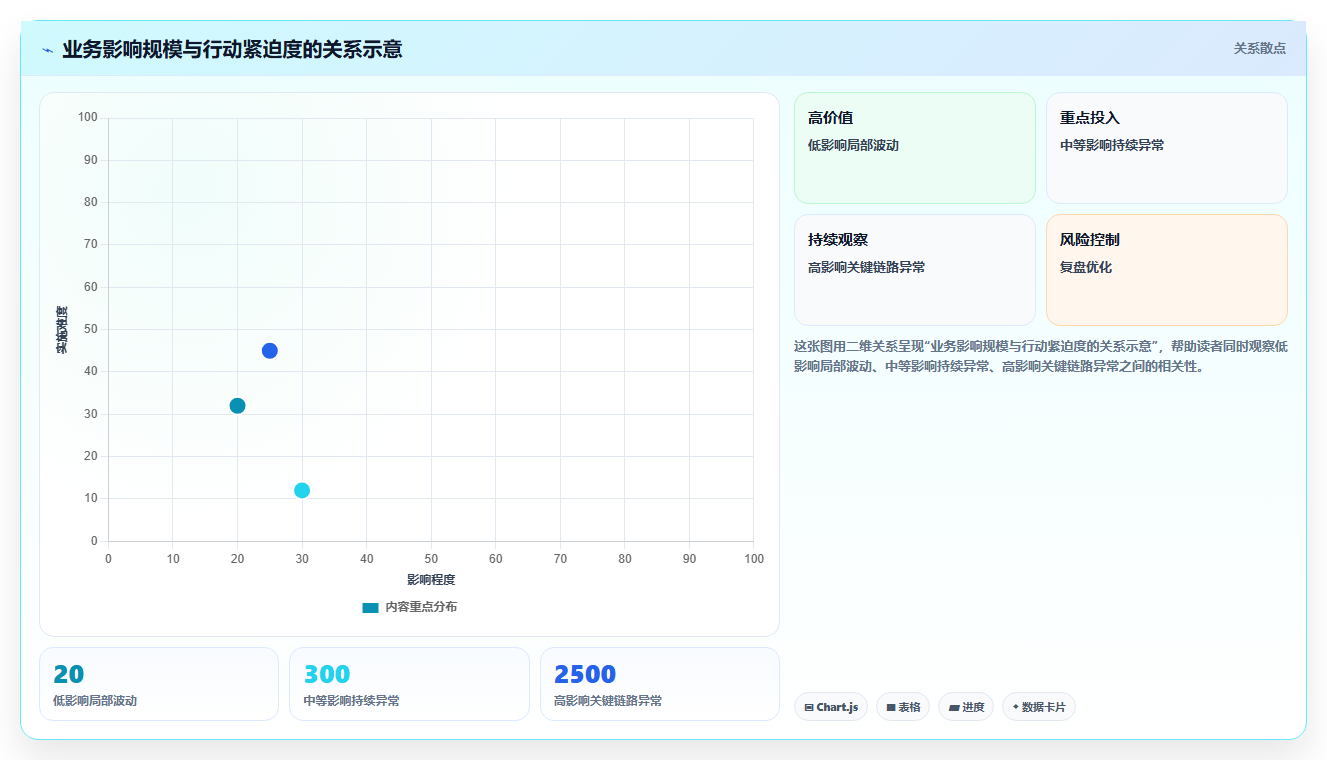 运营数据决策指南：用数据复盘判断异常诊断方案