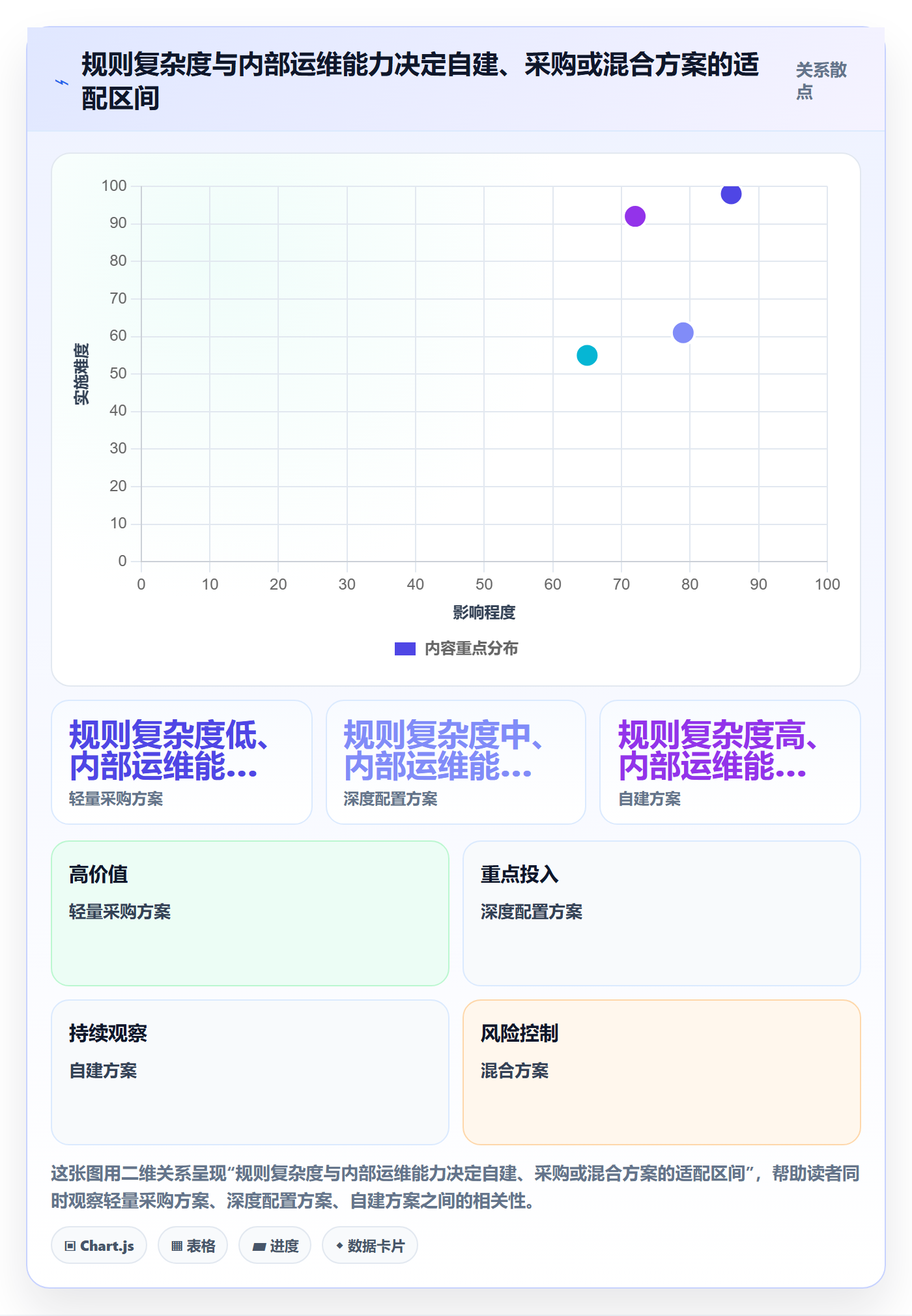 分账系统方案设计：合规要求场景的系统搭建怎么做