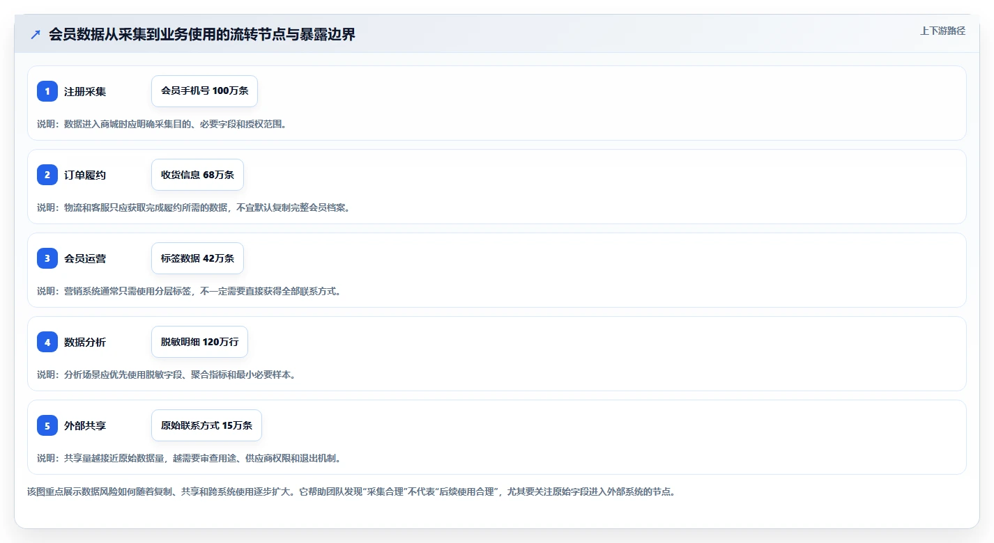 电商系统开发：品牌商家必看清单：用持续迭代推动增强数据安全